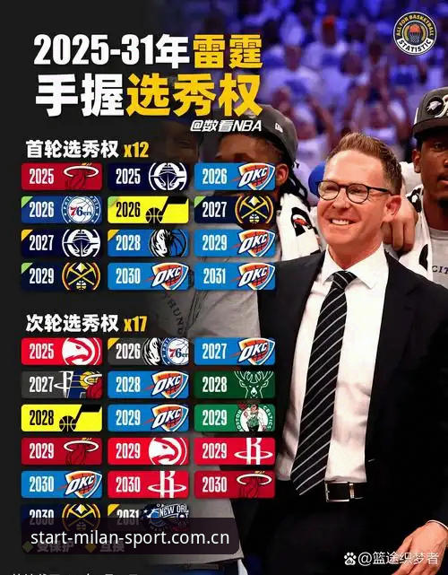 雷霆2026选秀签位运作实用指南：从12号签看普雷斯蒂的下一步棋